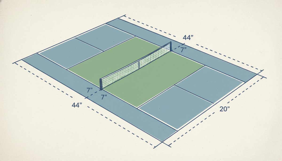 ピックルボールコートのノンボレーゾーン キッチンエリア 図解